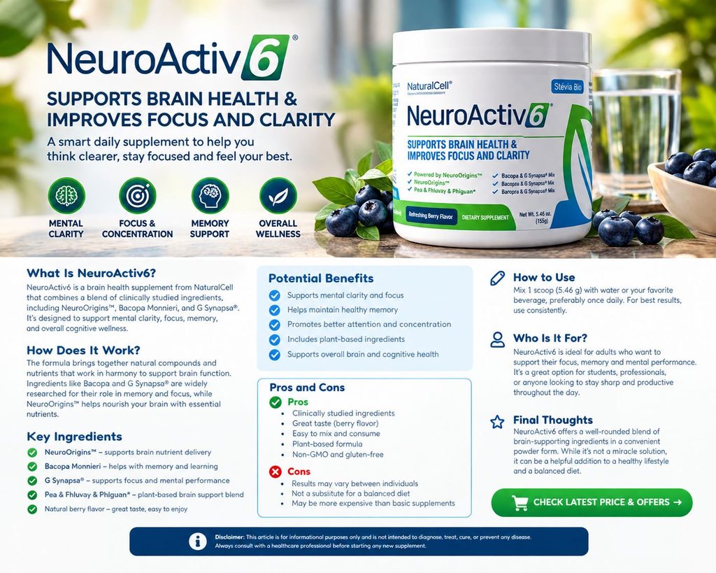 NeuroActiv6 Review